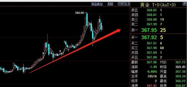 纸黄金和现货黄金哪个好,黄金期货和黄金现货哪个有价值图16