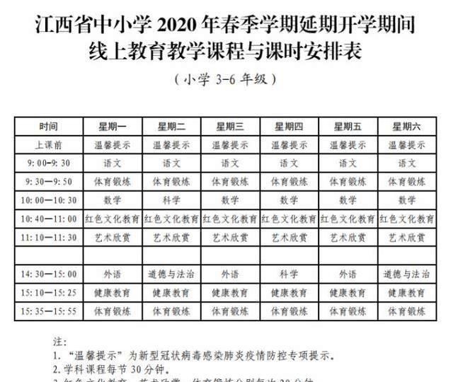 肺炎疫情没有结束之前，你赞同孩子们的开学日期往后推迟吗你支持孩子网上学习吗图3