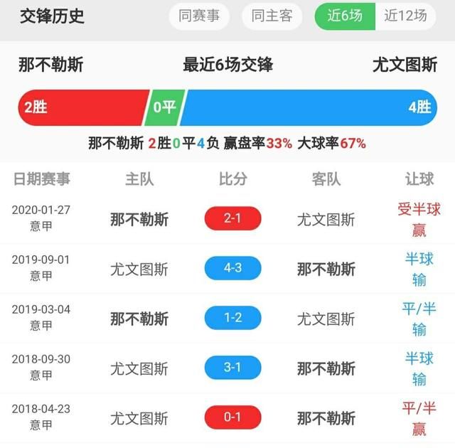 c罗能率领尤文夺得意大利杯冠军吗图4