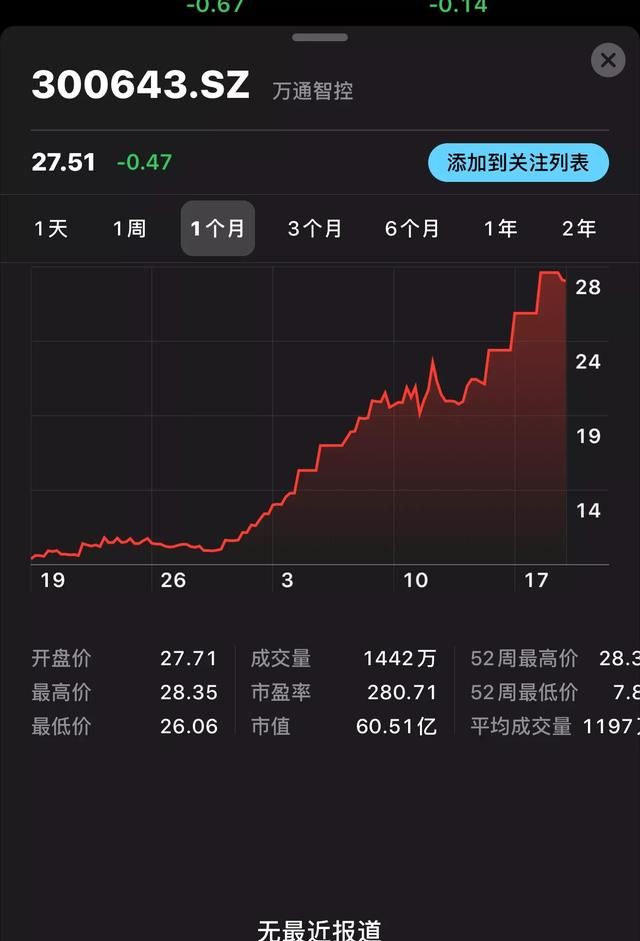 老公背我投资股票亏损40万怎么办图4