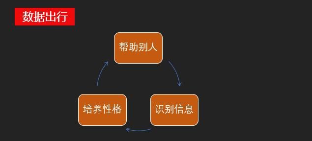 怎样能够积累到行业的人脉资源呢图3