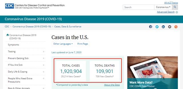 美国最新疫情美国今日确诊病例数图3