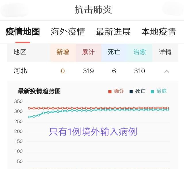 河北高三四月五号或十号能开学吗图3