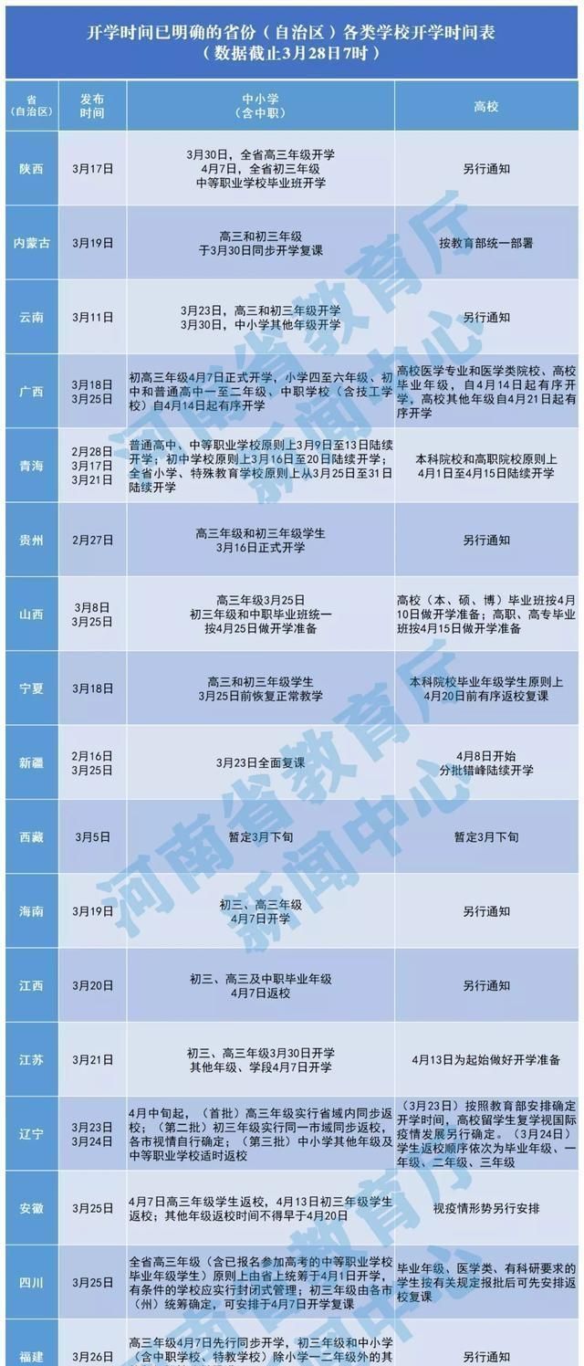 河北高三四月五号或十号能开学吗图12