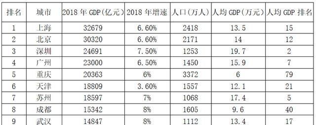 西南省份中,哪个省综合经济实力最强?为什么呢图2