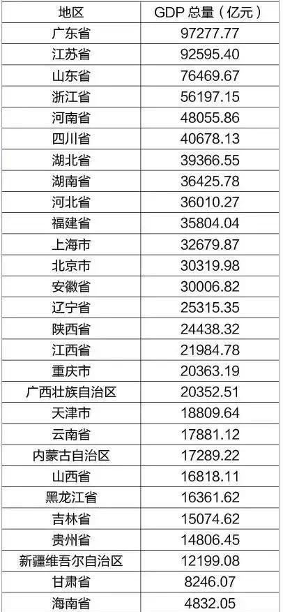 西南省份中,哪个省综合经济实力最强?为什么呢图3