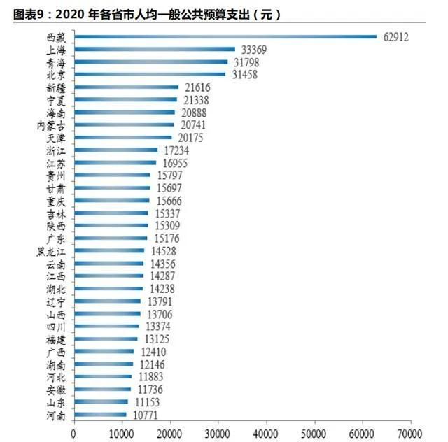 河南洛阳市公务员待遇怎么样图1