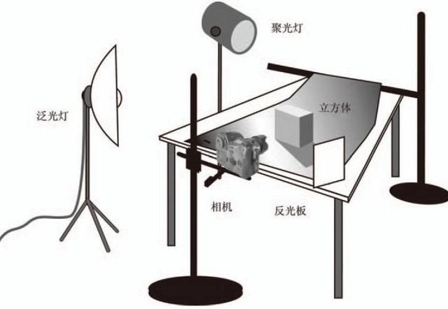 摄影用光基础与光源种类有哪些区别图4