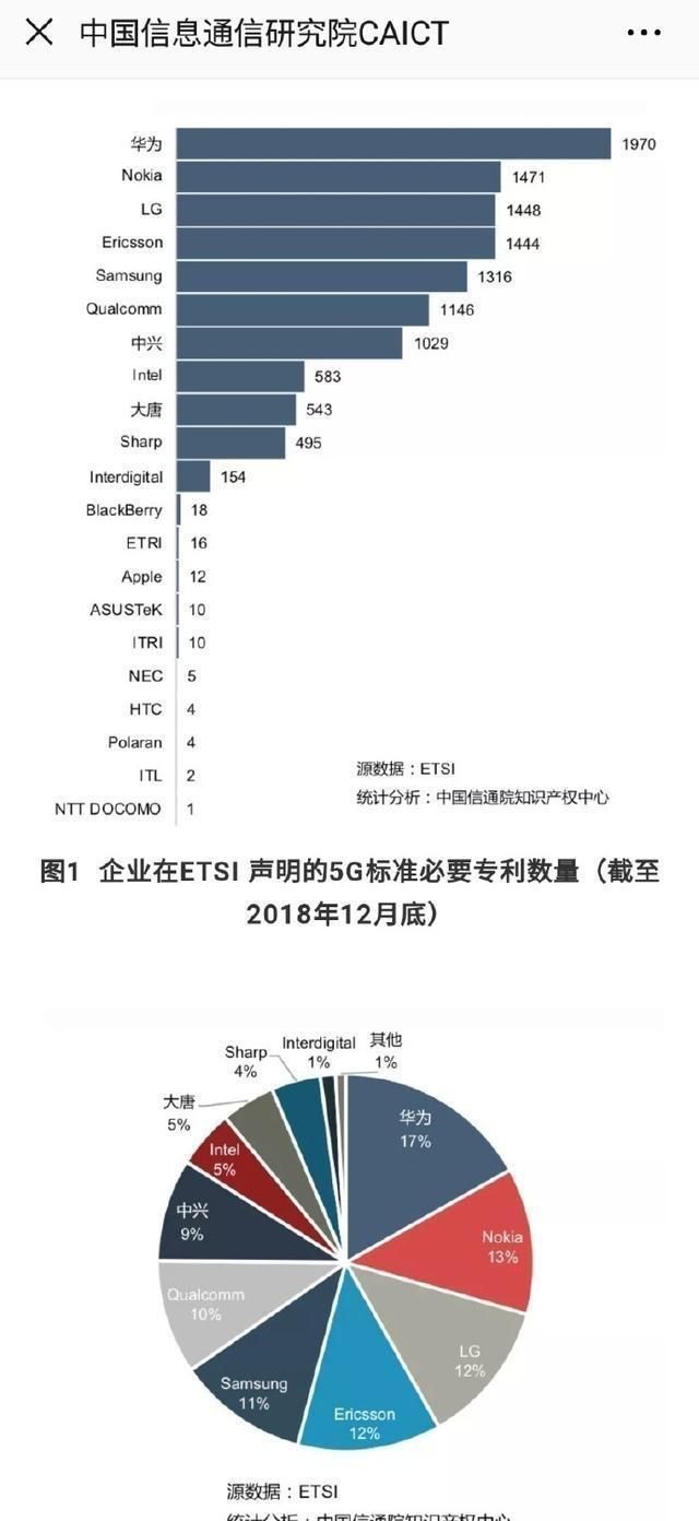 华为手机在哪些方面已超越了苹果手机还有哪些方面可能超越欢迎来科学的讨论分析图1