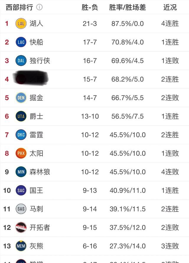 森林狼vs独行侠大小分太阳vs湖人图1