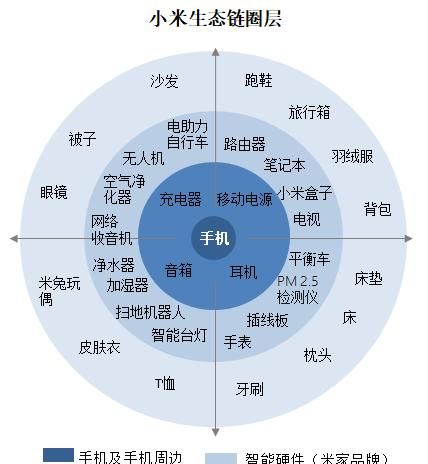 小米上市一年,市值蒸发2000亿,发生了什么?你怎么看呢图1