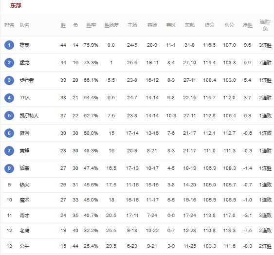 雷霆击败爵士，快船胜灰熊，掘金赢独行侠，2月23号比赛打完，大家怎么看待西部局势图1