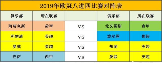 欧冠四分之一决赛时间2022(目前欧冠进入八强的有谁)图1