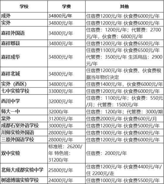 私立学校疫情期间没有开学,伙食费能退吗图2