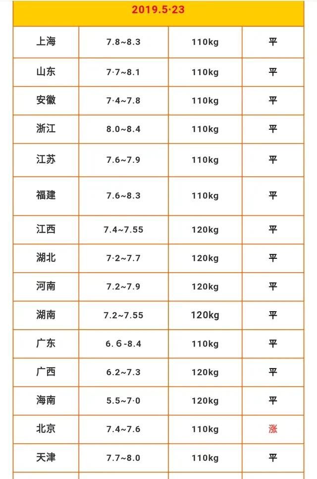 非洲猪瘟的最新行情如何,为何少见媒体报道图5