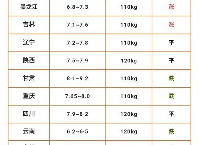 非洲猪瘟的最新行情如何,为何少见媒体报道图7