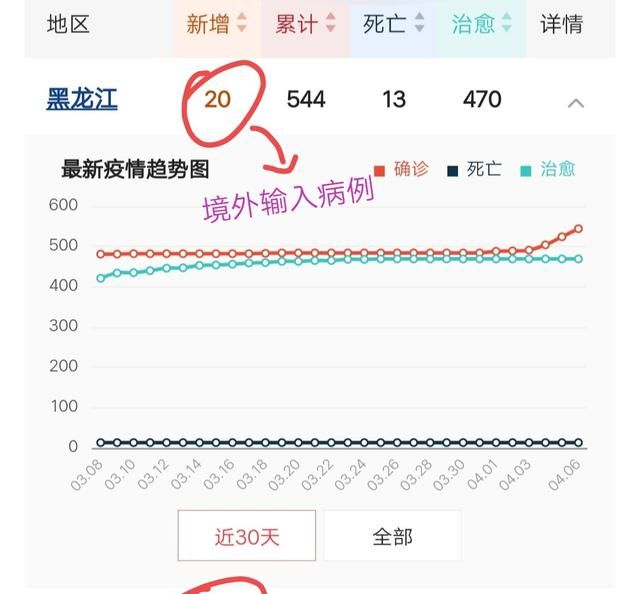 绥芬河新增2例确诊病例 学校停课!图6