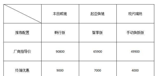 月薪3000该不该买车(月薪3000适合买车吗)图6