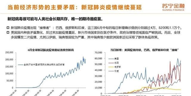 2020年上半年和下半年经济形势的变化体现在哪些方面?图3