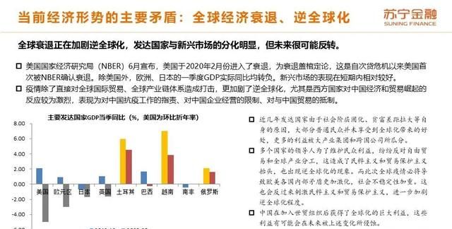 2020年上半年和下半年经济形势的变化体现在哪些方面?图4