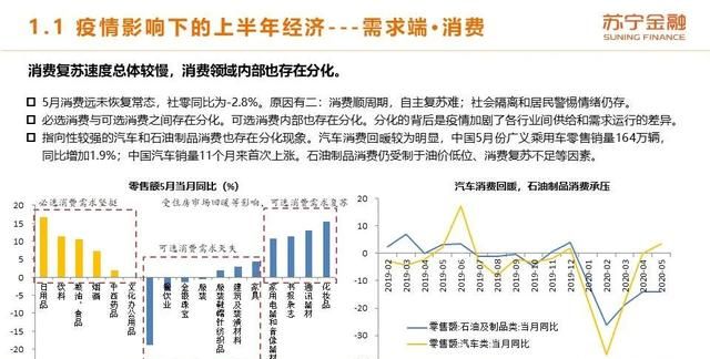 2020年上半年和下半年经济形势的变化体现在哪些方面?图7