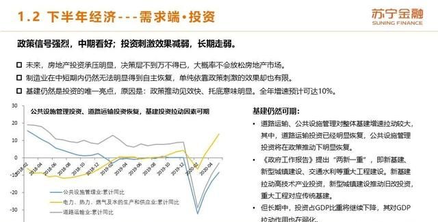 2020年上半年和下半年经济形势的变化体现在哪些方面?图10