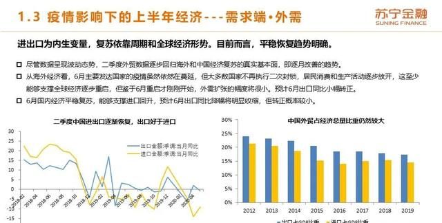 2020年上半年和下半年经济形势的变化体现在哪些方面?图11