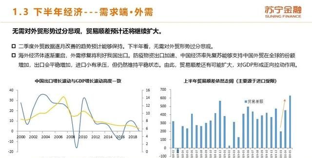 2020年上半年和下半年经济形势的变化体现在哪些方面?图12