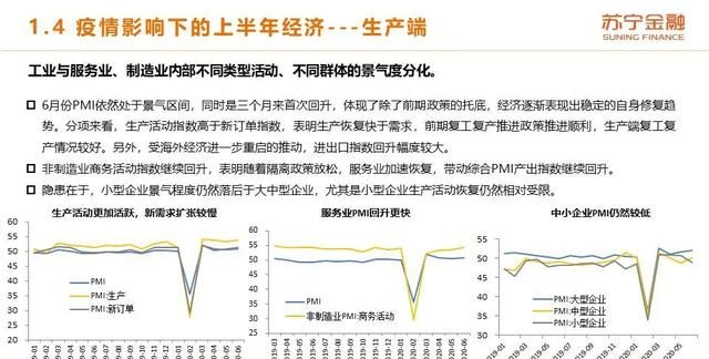 2020年上半年和下半年经济形势的变化体现在哪些方面?图13