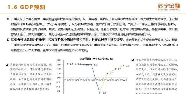 2020年上半年和下半年经济形势的变化体现在哪些方面?图18