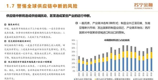 2020年上半年和下半年经济形势的变化体现在哪些方面?图20