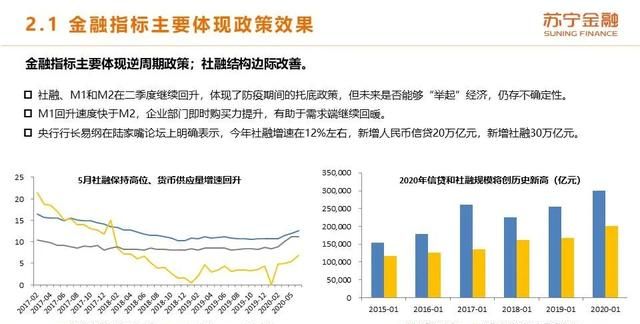 2020年上半年和下半年经济形势的变化体现在哪些方面?图22