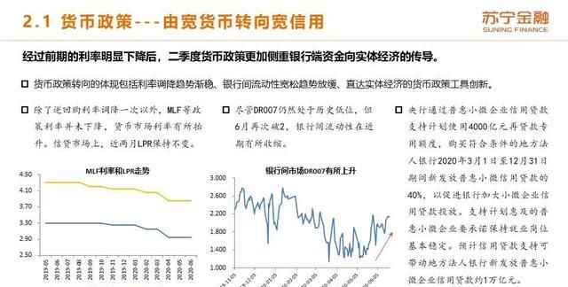 2020年上半年和下半年经济形势的变化体现在哪些方面?图23