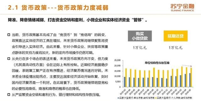 2020年上半年和下半年经济形势的变化体现在哪些方面?图25