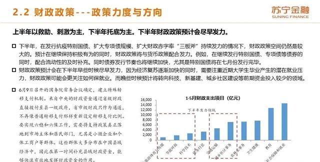 2020年上半年和下半年经济形势的变化体现在哪些方面?图26