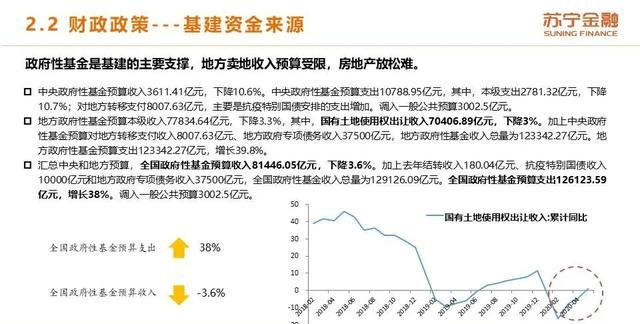 2020年上半年和下半年经济形势的变化体现在哪些方面?图28