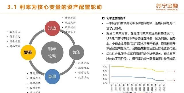 2020年上半年和下半年经济形势的变化体现在哪些方面?图31