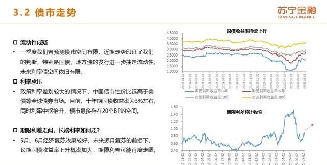 2020年上半年和下半年经济形势的变化体现在哪些方面?图32