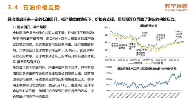 2020年上半年和下半年经济形势的变化体现在哪些方面?图34