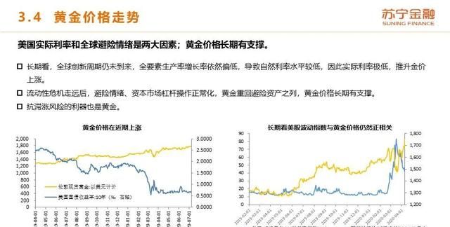 2020年上半年和下半年经济形势的变化体现在哪些方面?图35