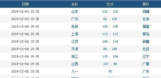 cba21轮浙江广厦pk辽宁实时战况图1