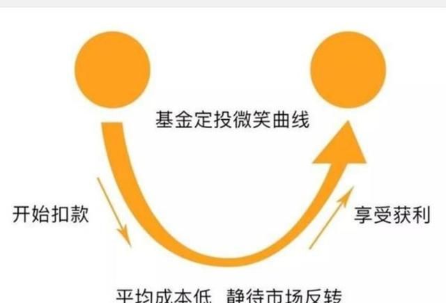 20万不做生意的话可以怎么理财图4