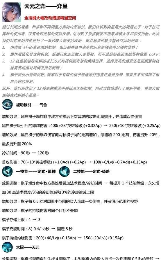 王者荣耀5月14日更新后削弱的英雄图5