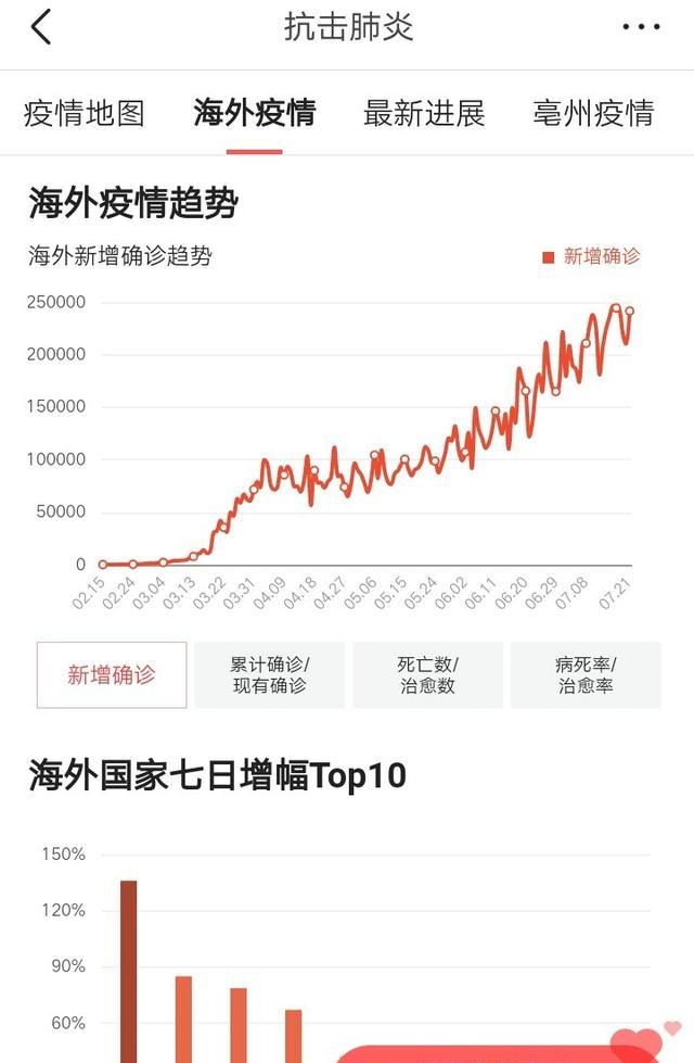 国外新冠变异后遗症,多国现变异新冠确诊变异成什么样图4