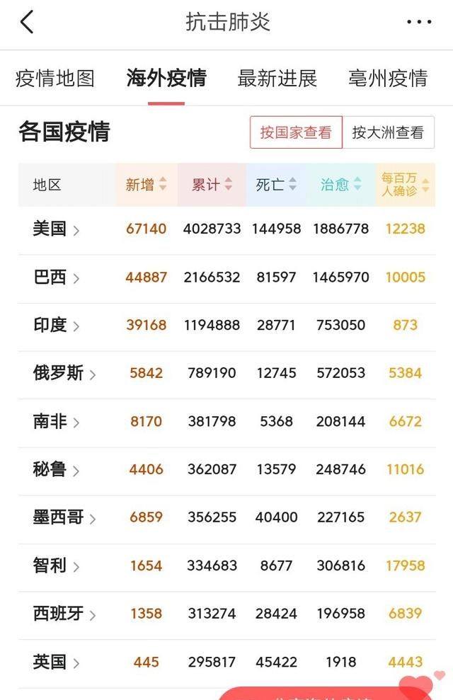 国外新冠变异后遗症,多国现变异新冠确诊变异成什么样图5