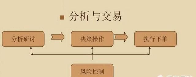 一个不懂得投资的人适合去购买股票吗为什么图2