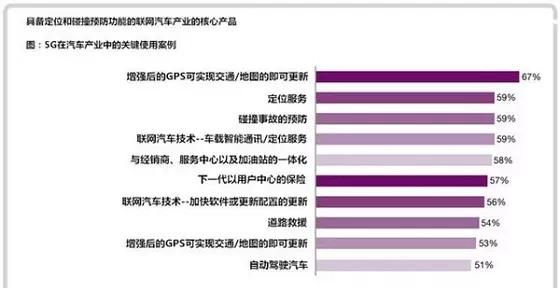 5g发牌照,能给我们生活带来什么图3