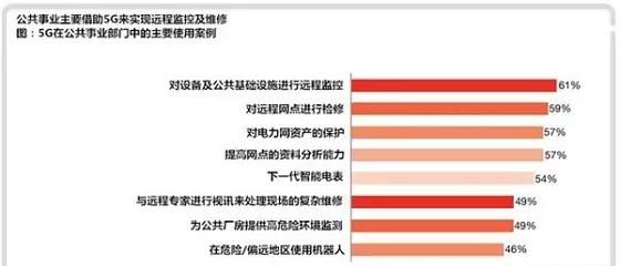 5g发牌照,能给我们生活带来什么图4