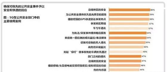 5g发牌照,能给我们生活带来什么图5