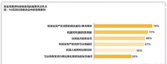 5g发牌照,能给我们生活带来什么图6